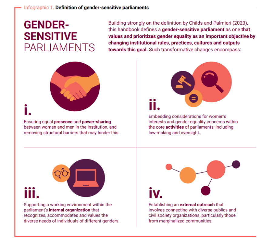 gender sensitive parliaments infographic